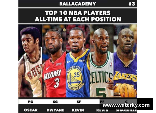 NBA历史巅峰：无可匹敌的顶级球员统治与传奇
