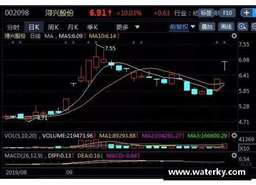 NBA股票分析与投资策略：洞悉篮球商业化背后的财务机会